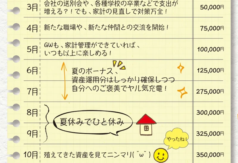 【イベント】女性のための『マネープラン基礎講座』