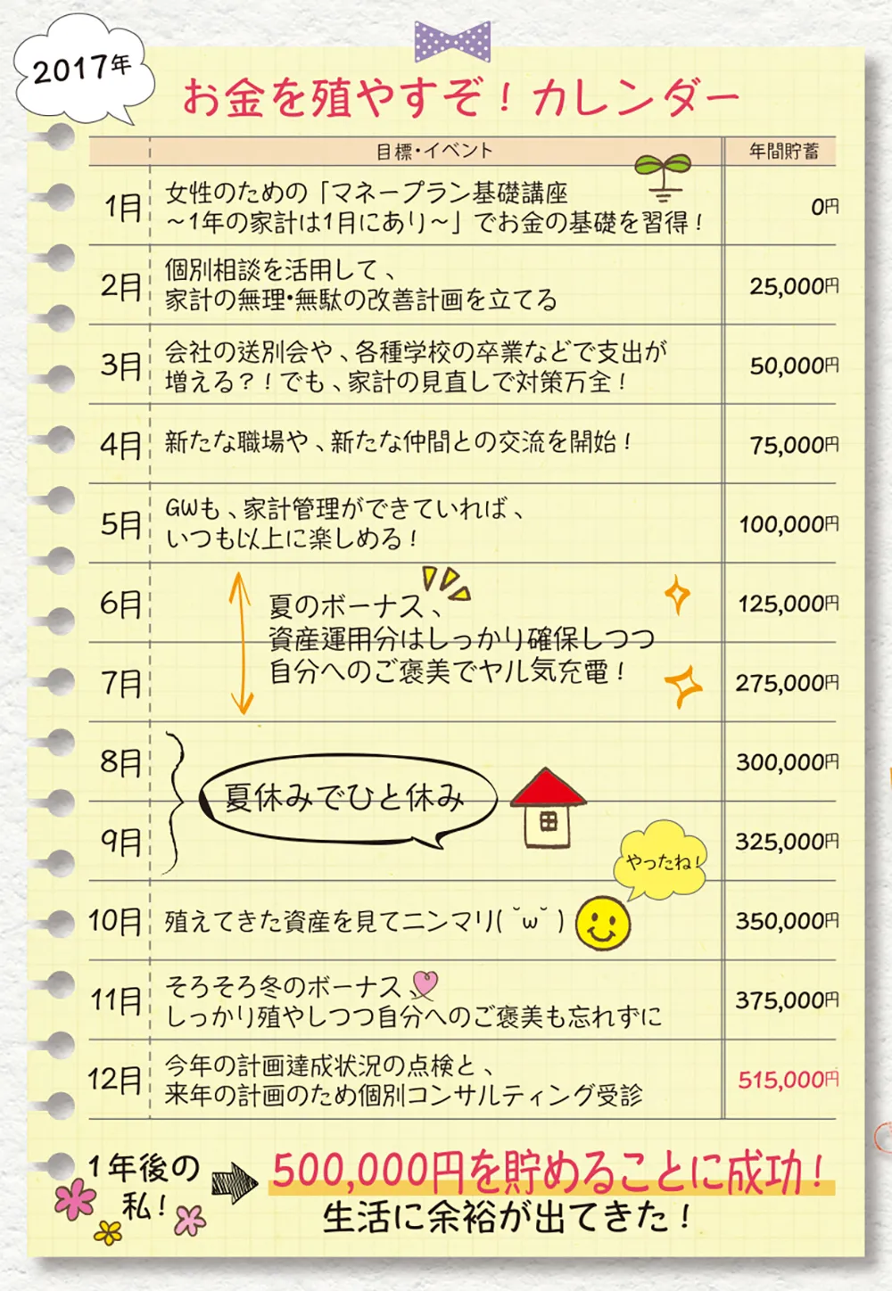 【イベント】女性のための『マネープラン基礎講座』 【イベント】女性のための『マネープラン基礎講座』